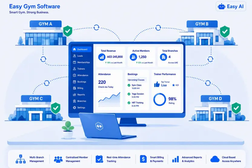 Multi-location gym management dashboard for the Maldives